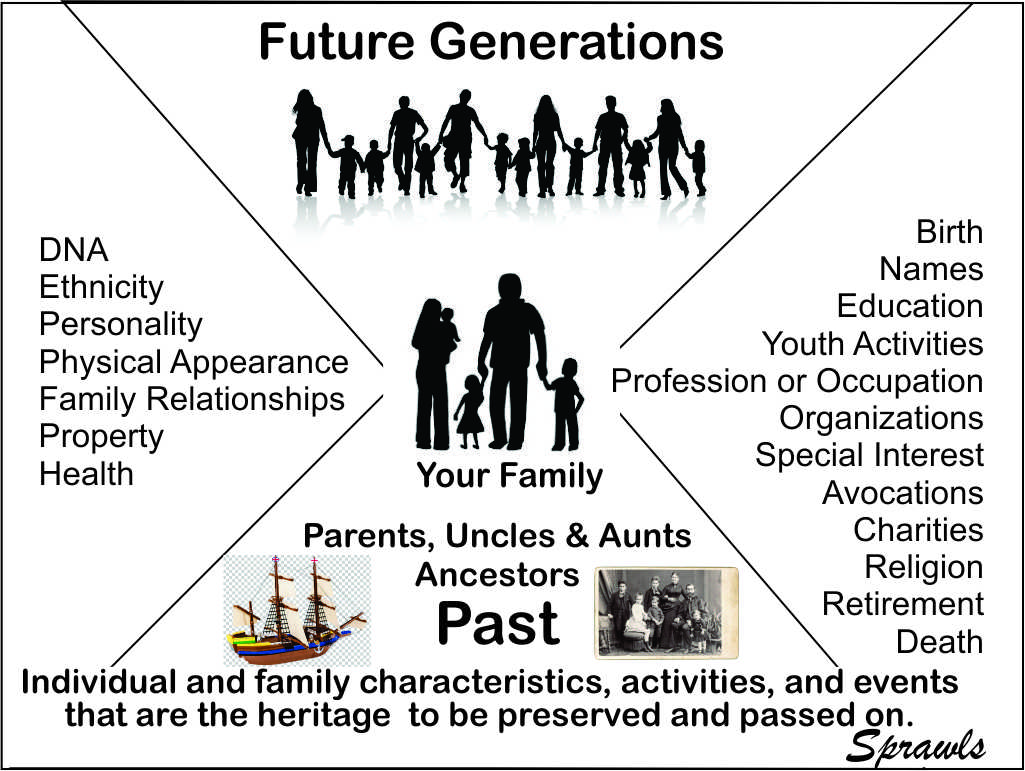 what is family heritage definition