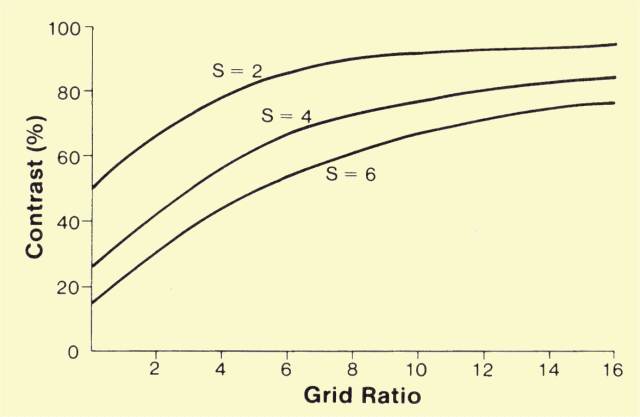 grid ratio